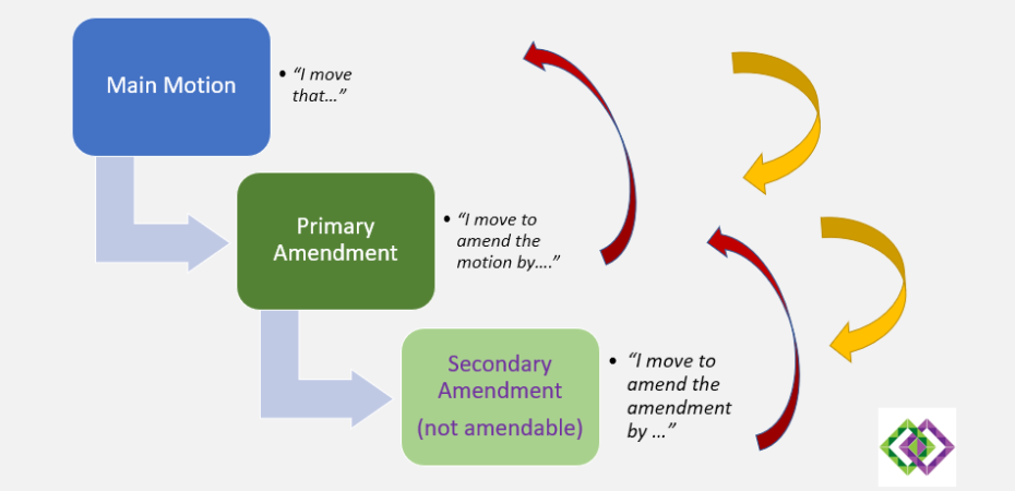 Simple Word Amendments